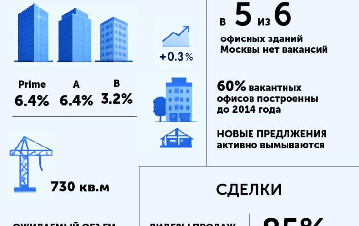 Итоги 1 квартала 2025